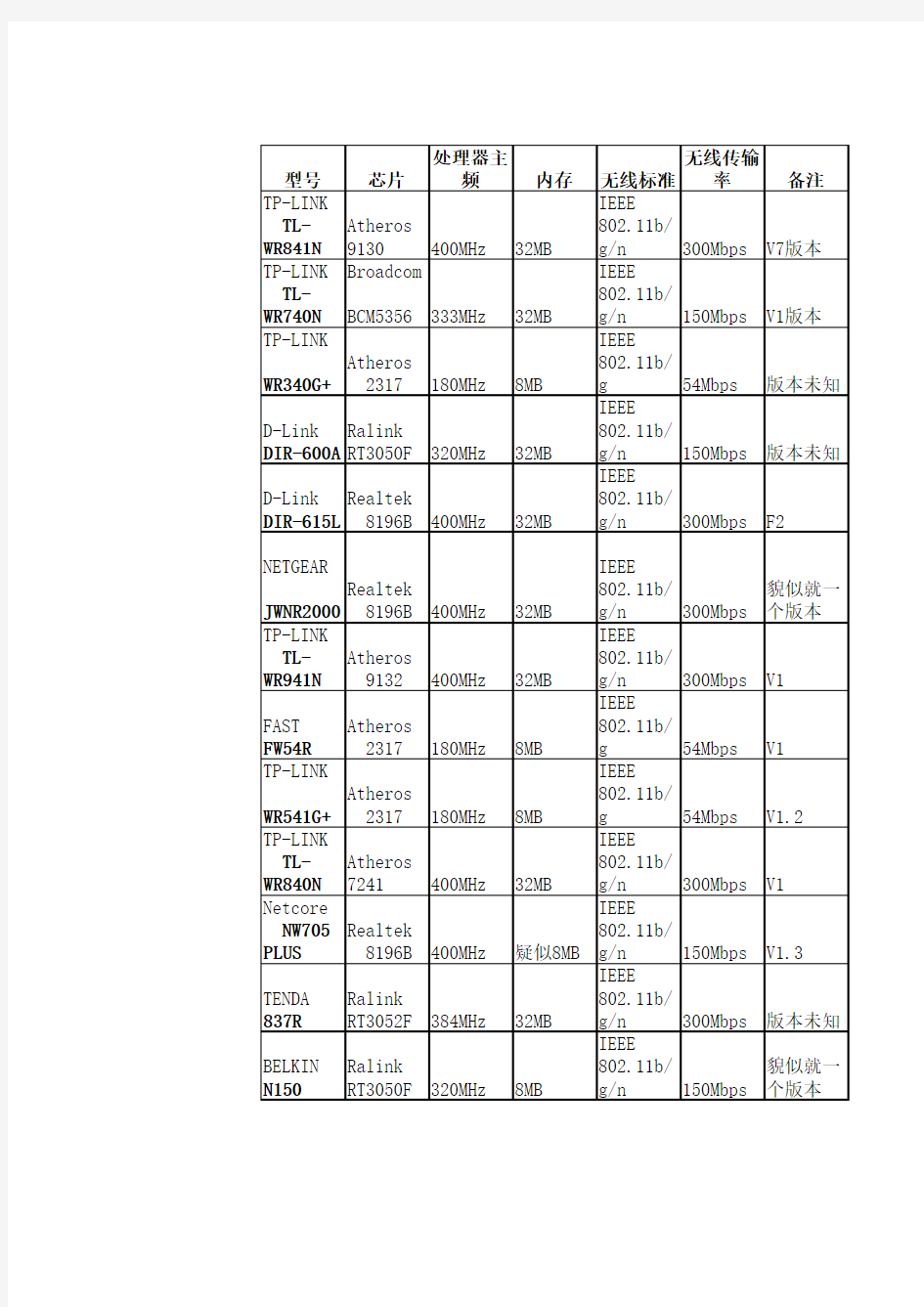 路由器性能参数