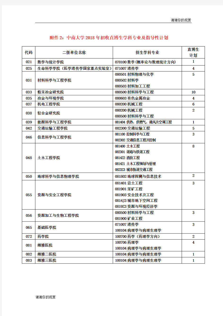 中南大学2018年招收直博生学科专业及指导性计划.doc