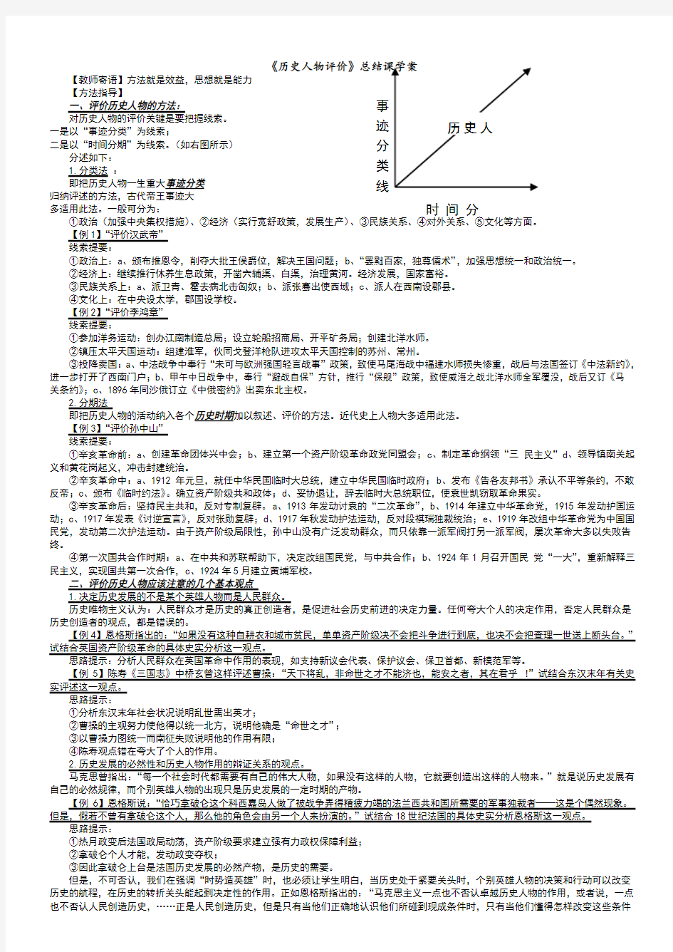 历史人物评价类型题答题套路