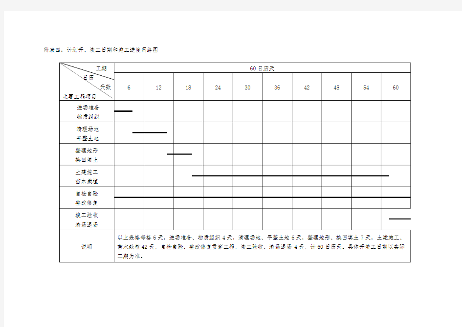 (完整版)园林绿化工程计划开、竣工日期和施工进度网络图
