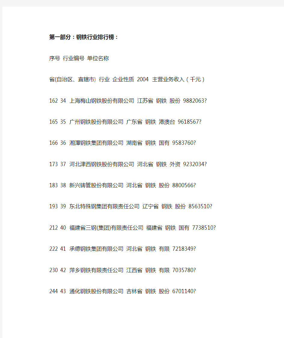 中国钢铁企业介绍