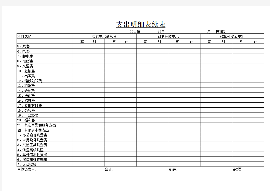 公司运营支出明细表EXCEL模板