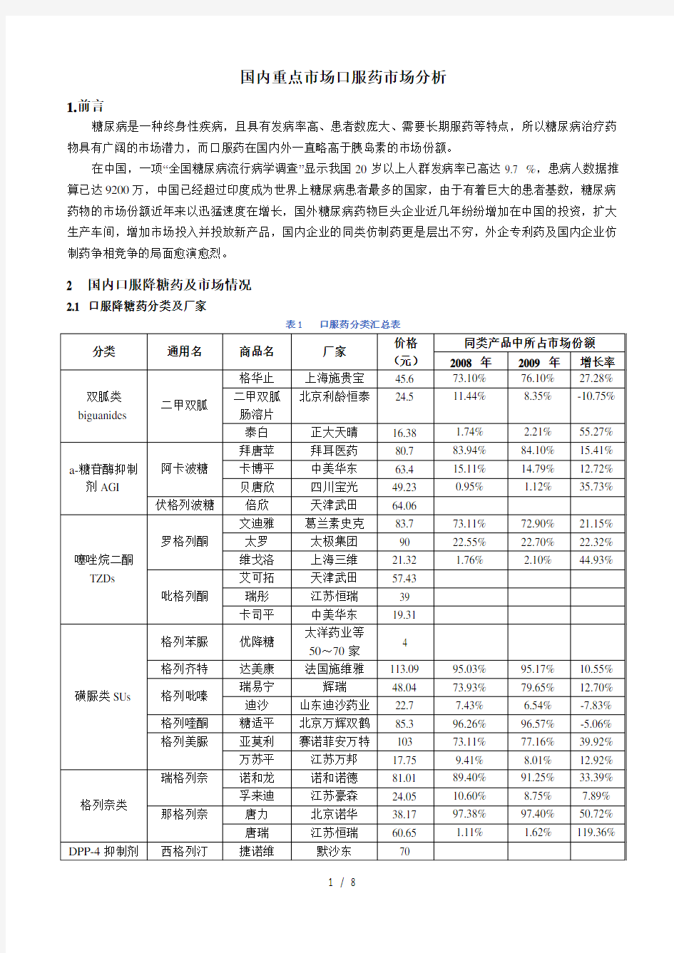 国内重点市场口服药市场分析(DOC)