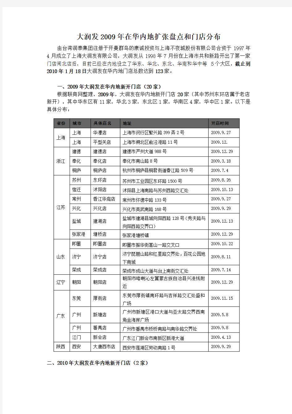 大润发2009年在华内地扩张盘点和门店分布