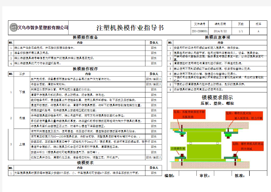 注塑机换模作业指导书