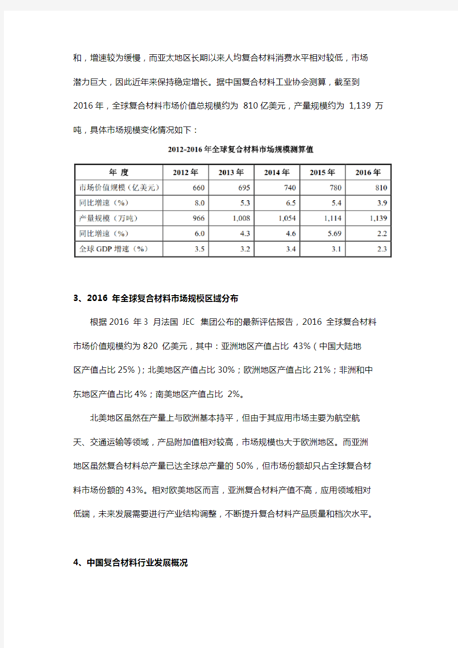 中国复合材料行业发展概况-行业现状