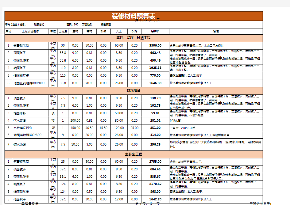 装修材料预算表