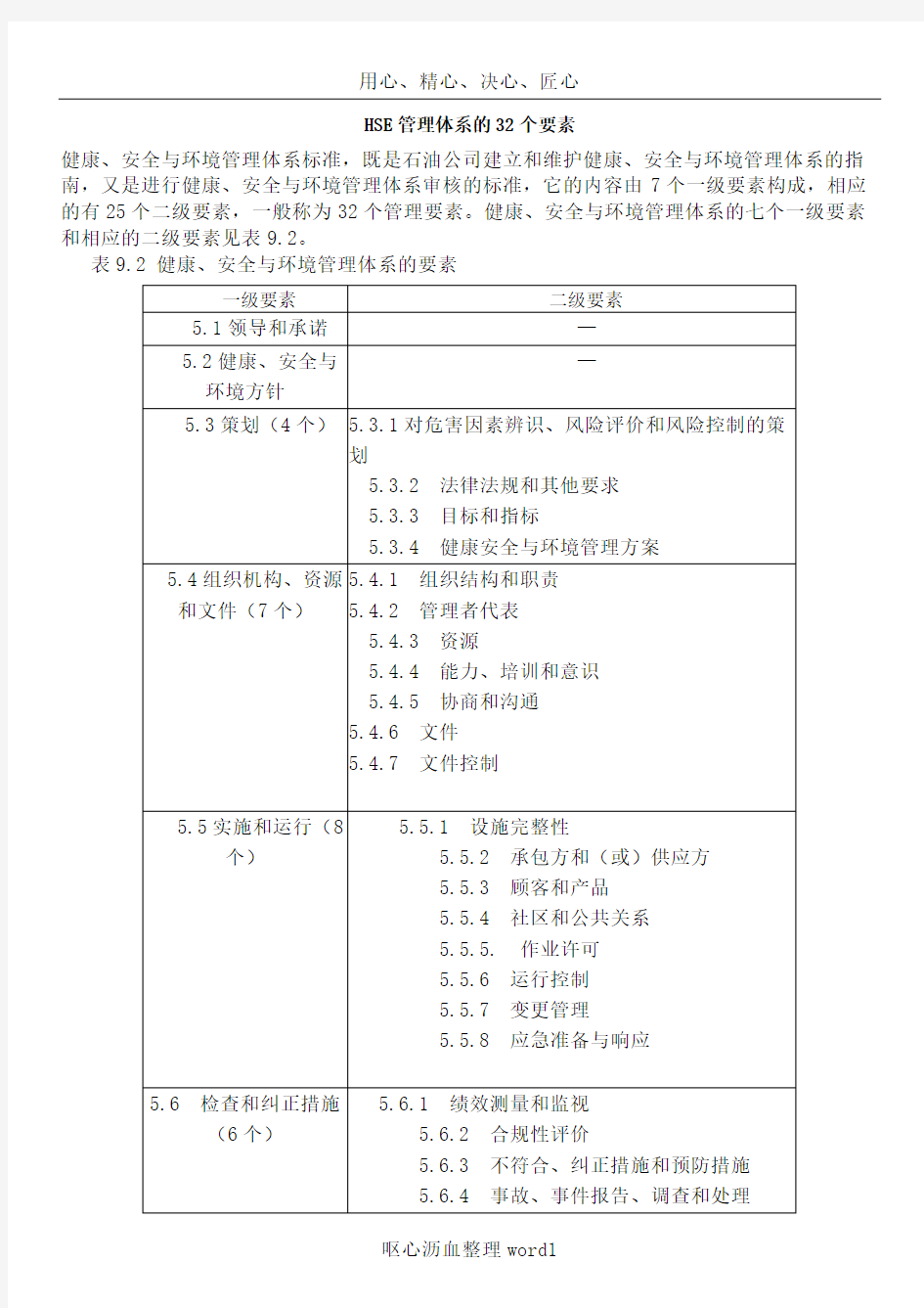 HSE管理体系的32个要素