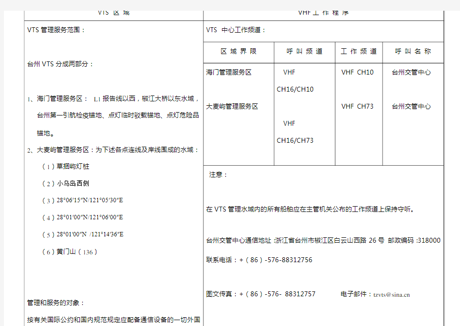 台州船舶交通管理系统用户指南