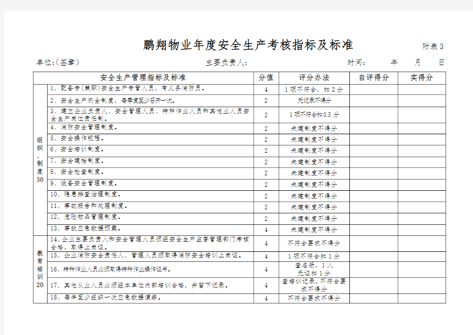 鹏翔物业年度安全生产考核指标及标准