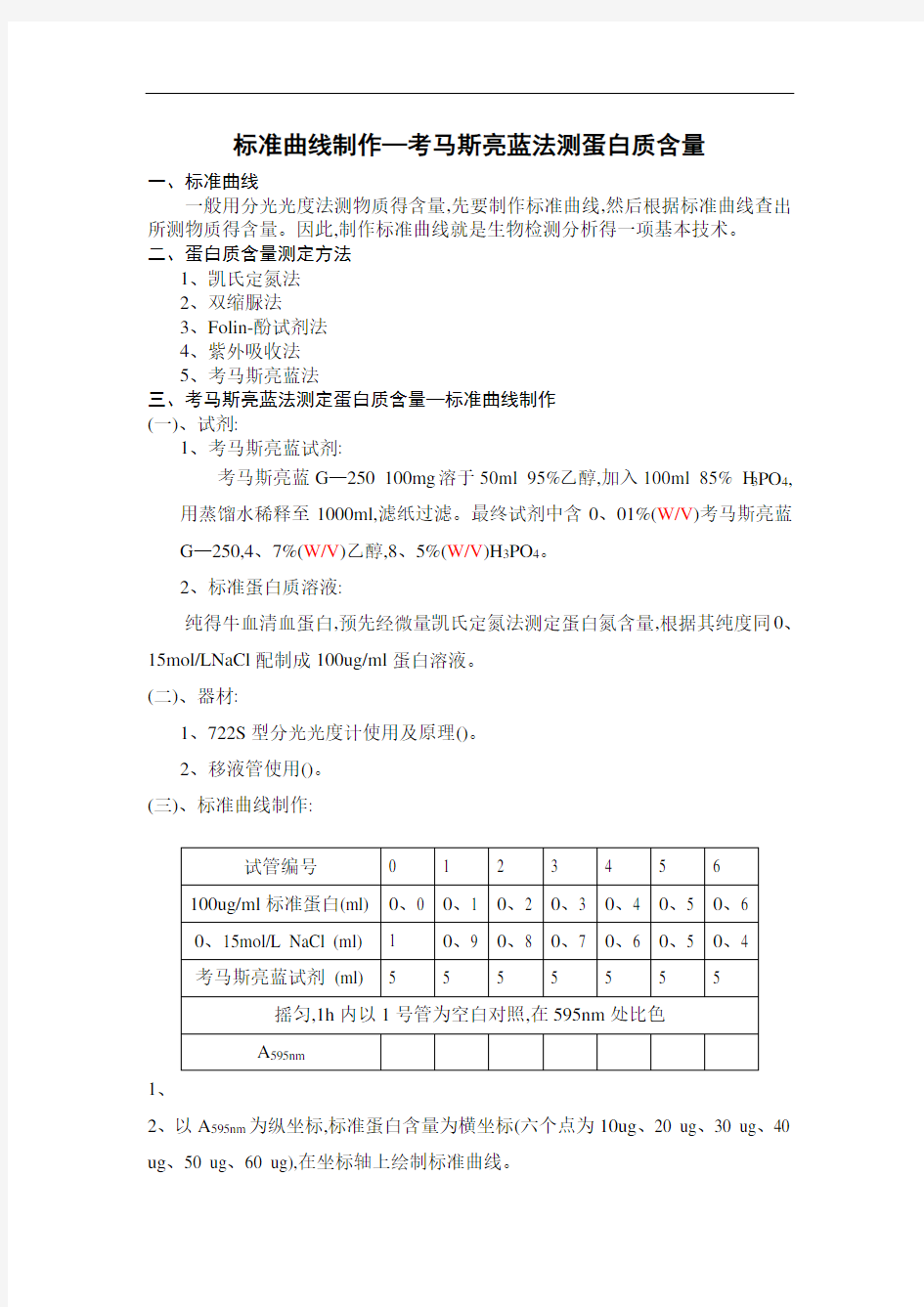 考马斯亮蓝法测蛋白质含量