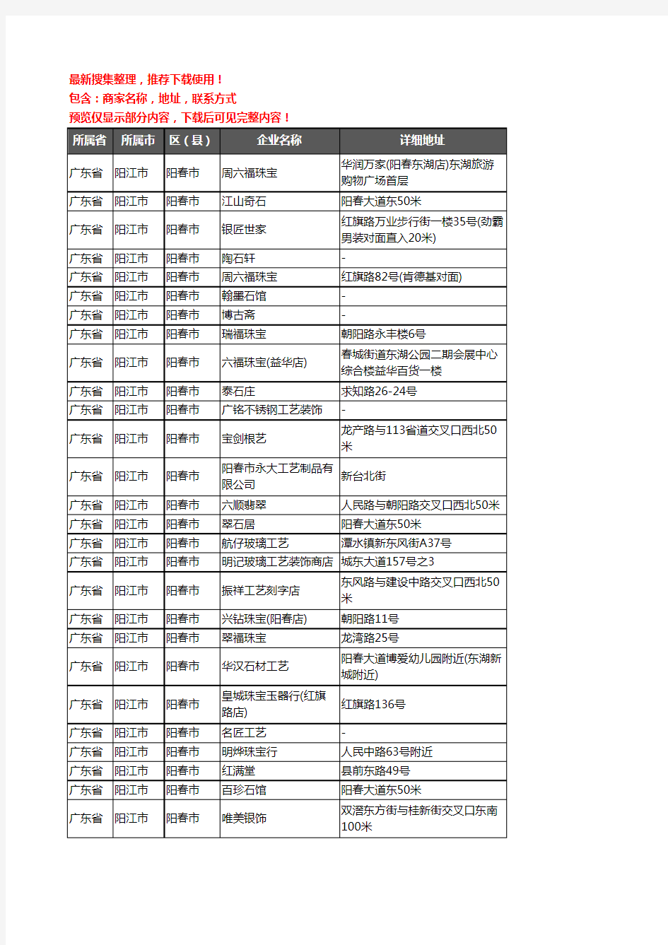 新版广东省阳江市阳春市工艺品企业公司商家户名录单联系方式地址大全106家