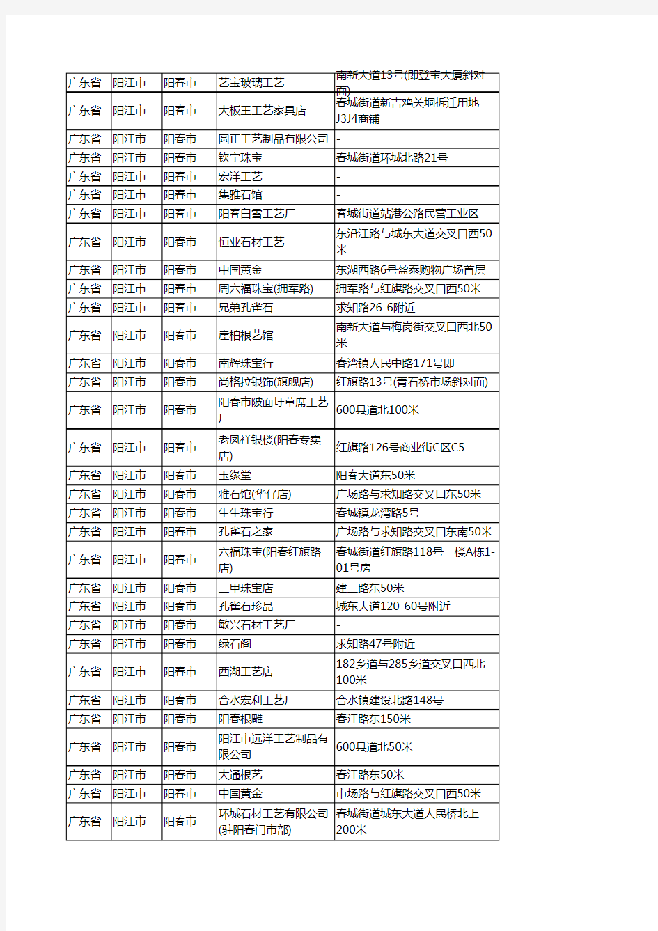 新版广东省阳江市阳春市工艺品企业公司商家户名录单联系方式地址大全106家