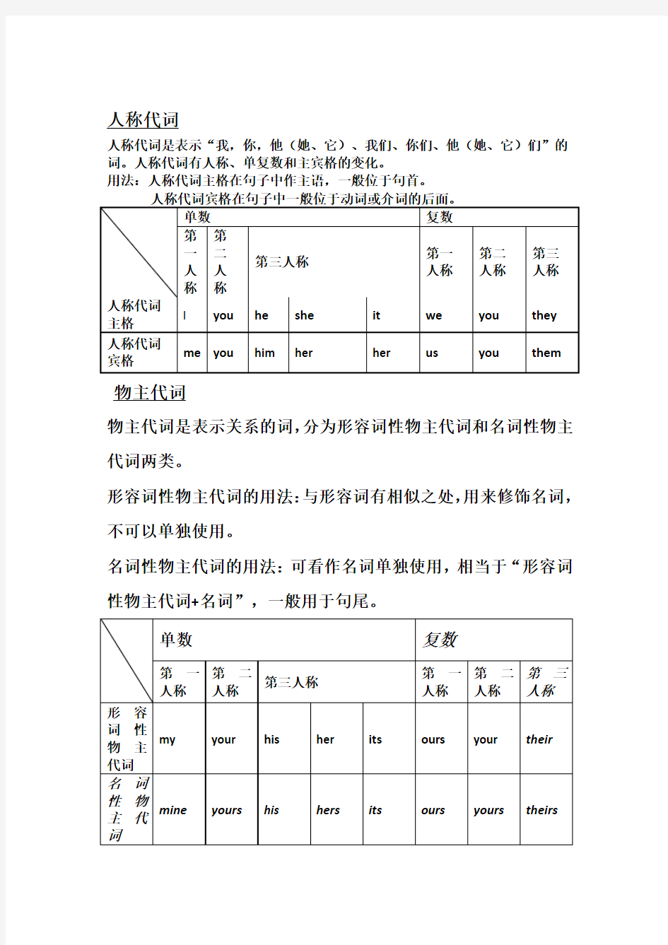 人称代词用法