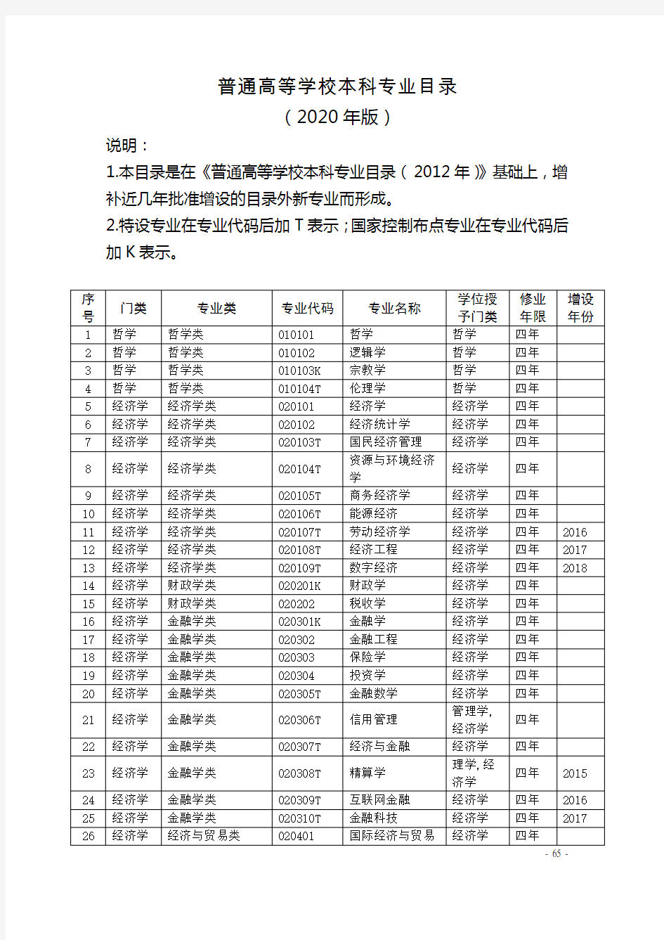 普通高等学校本科专业目录(2020年版)