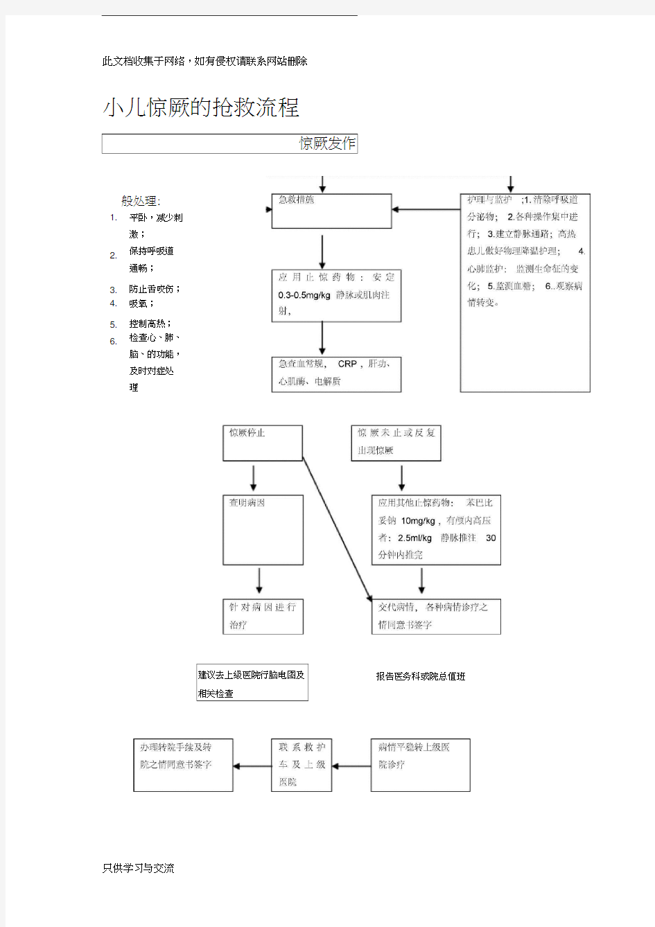 小儿惊厥的抢救流程