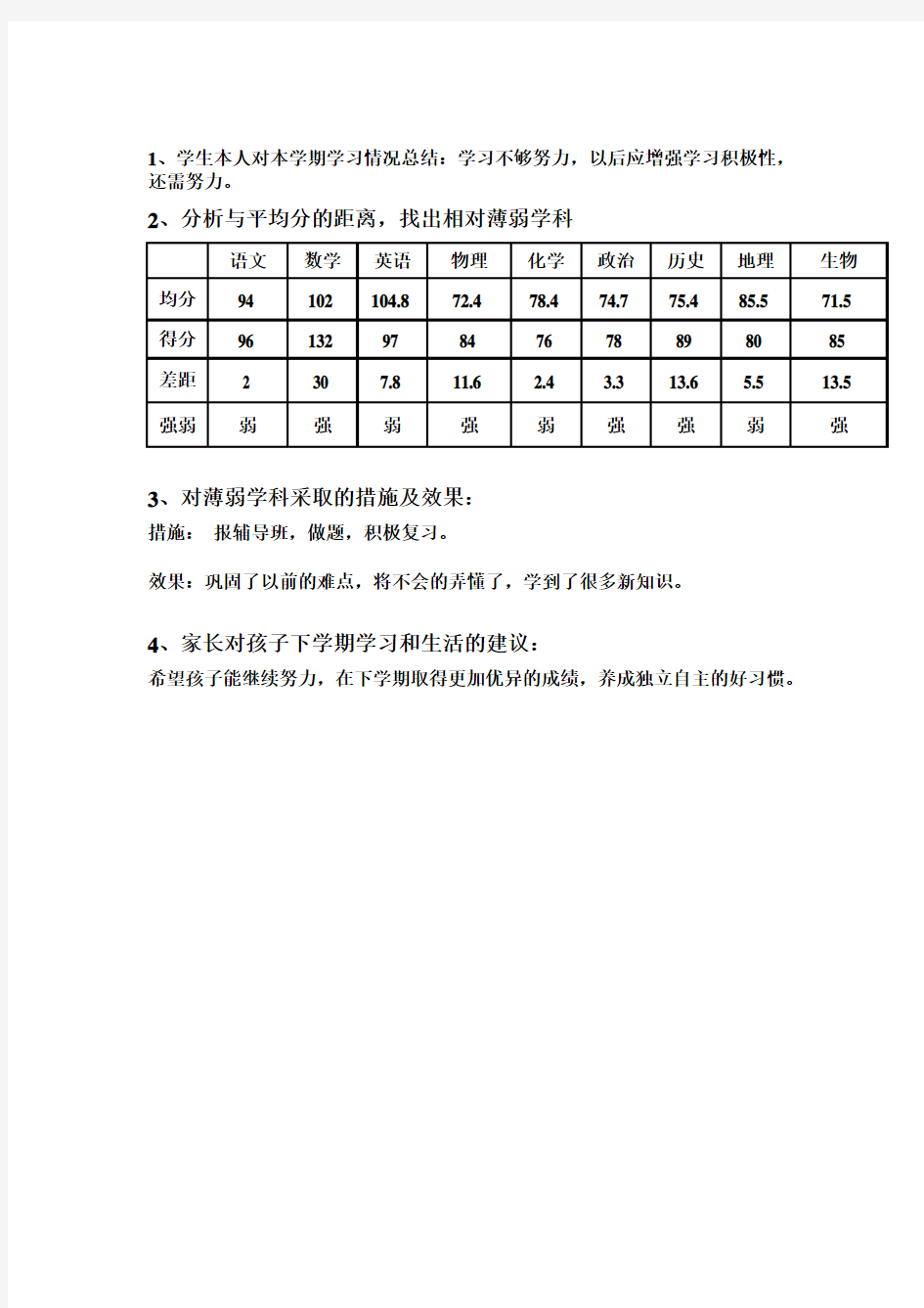 数学成绩分析表