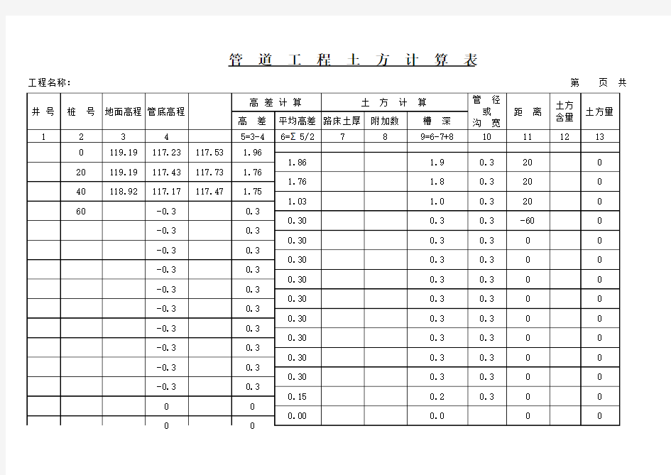 市政工程管道土方量自动计算表
