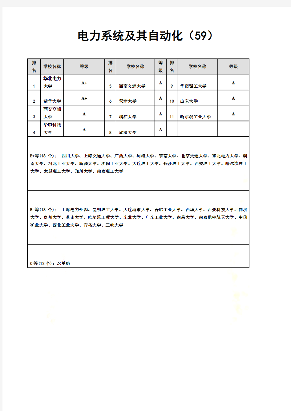 电气工程及其自动化考研专业方向的大学排名