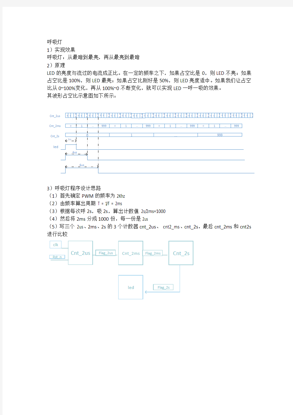 verilog四位呼吸灯设计