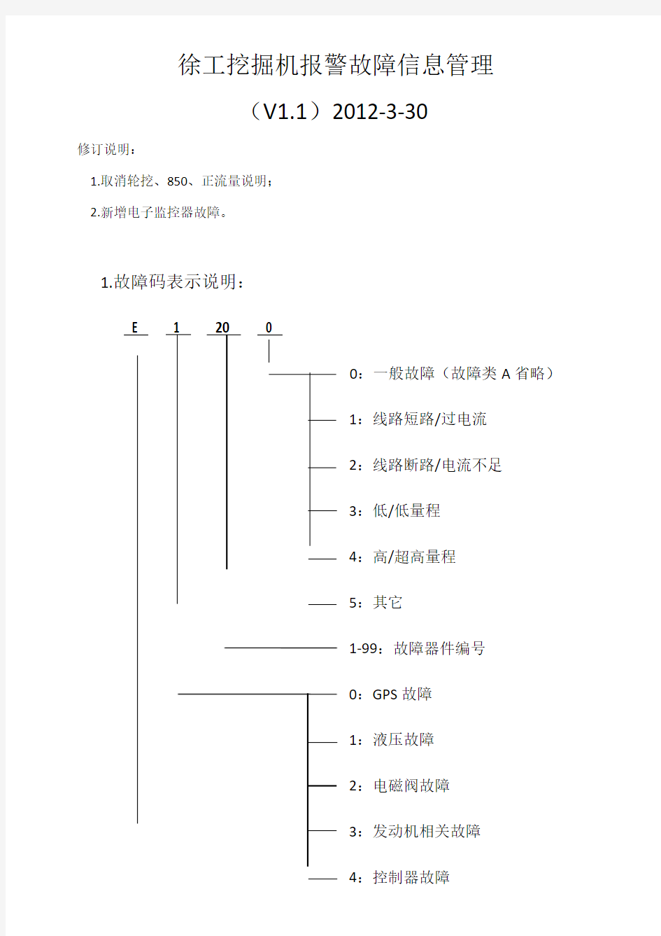 徐工挖掘机报警故障信息V1.1