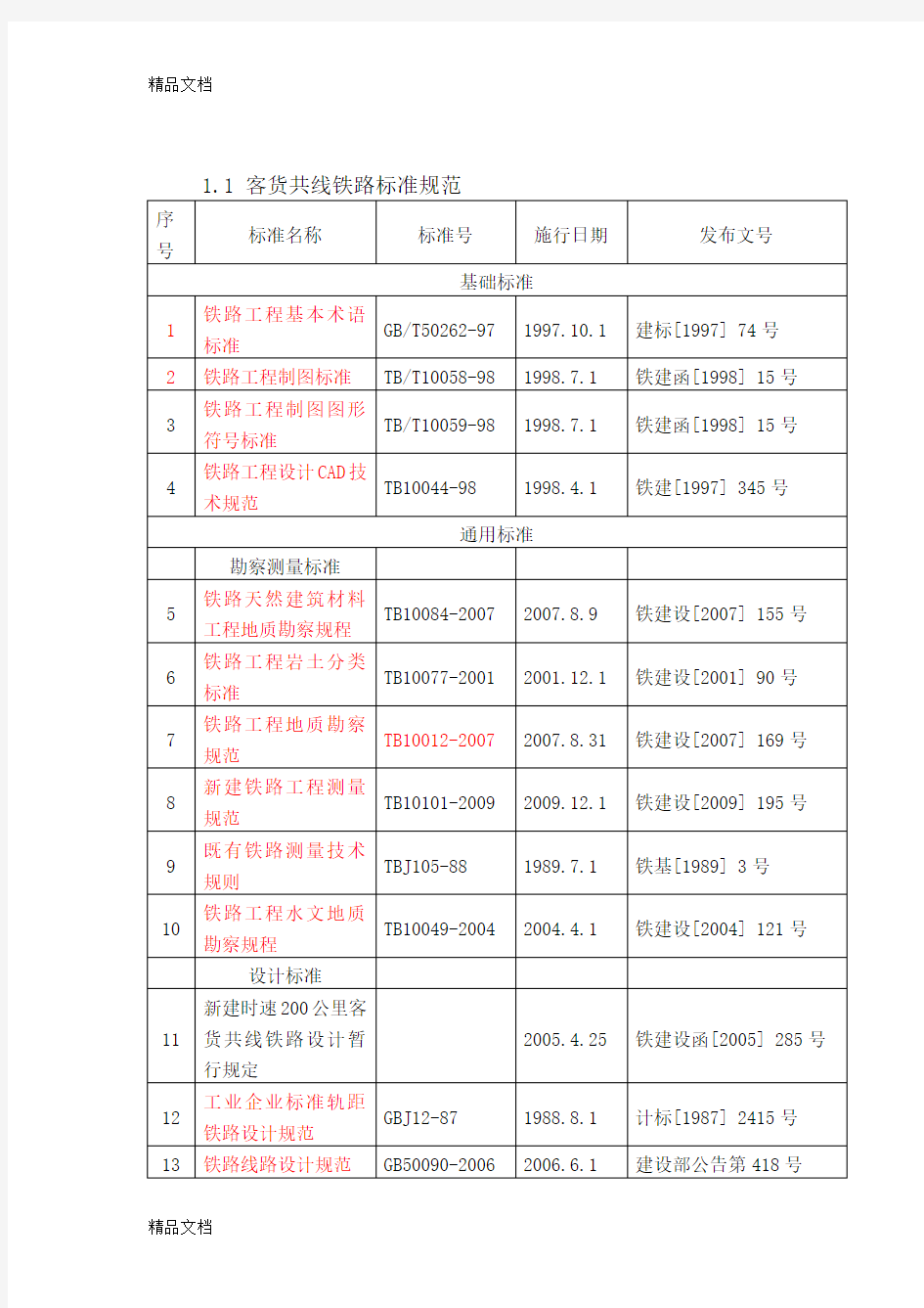 (整理)铁路建设标准文档汇总