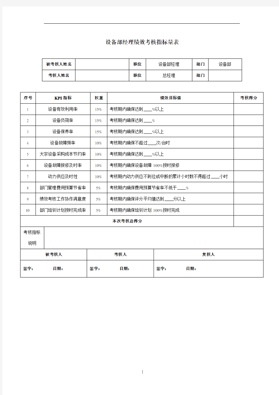 化工企业设备部经理绩效考核指标量表-模板