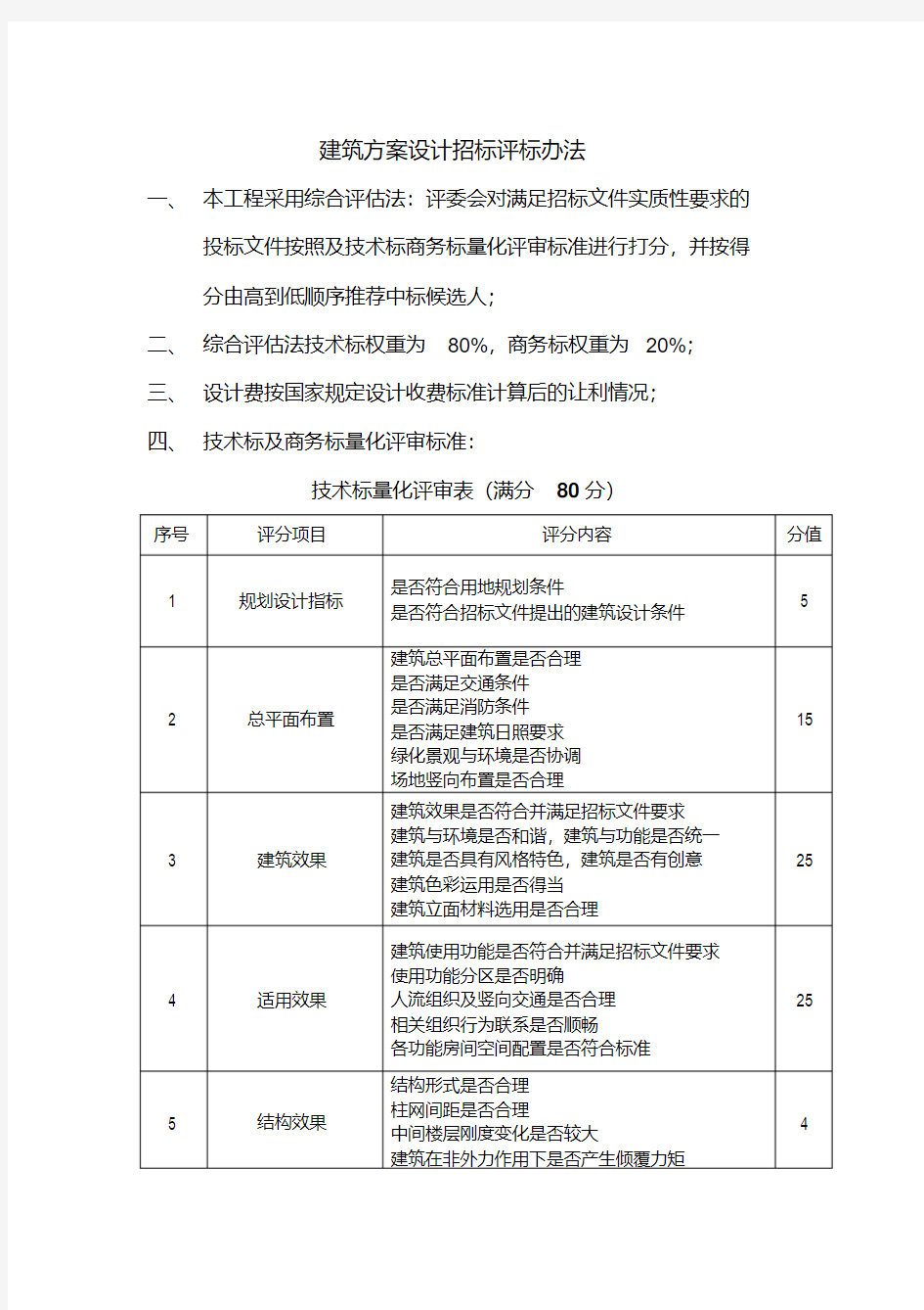 建筑方案设计招标评标办法