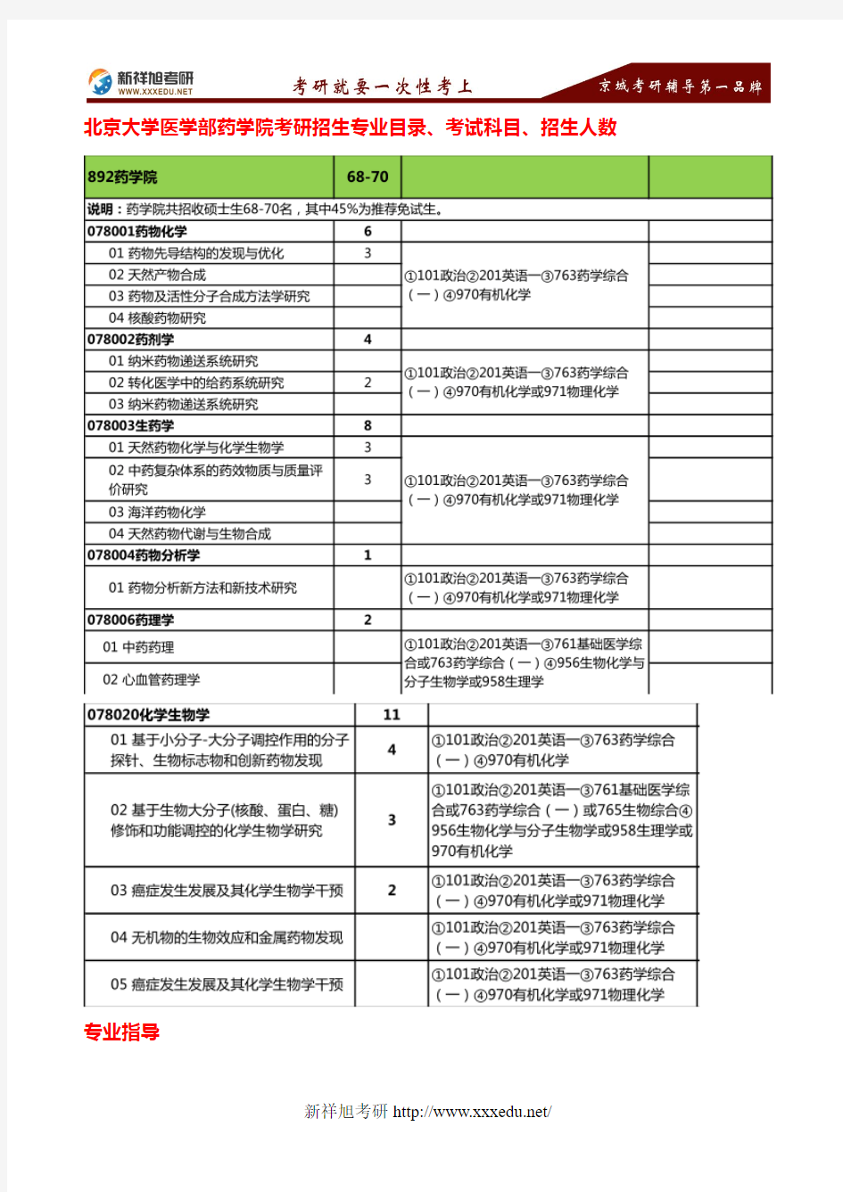 2018年北京大学医学部药学院药学学硕考研考试科目、参考书目、专业指导—新祥旭考研