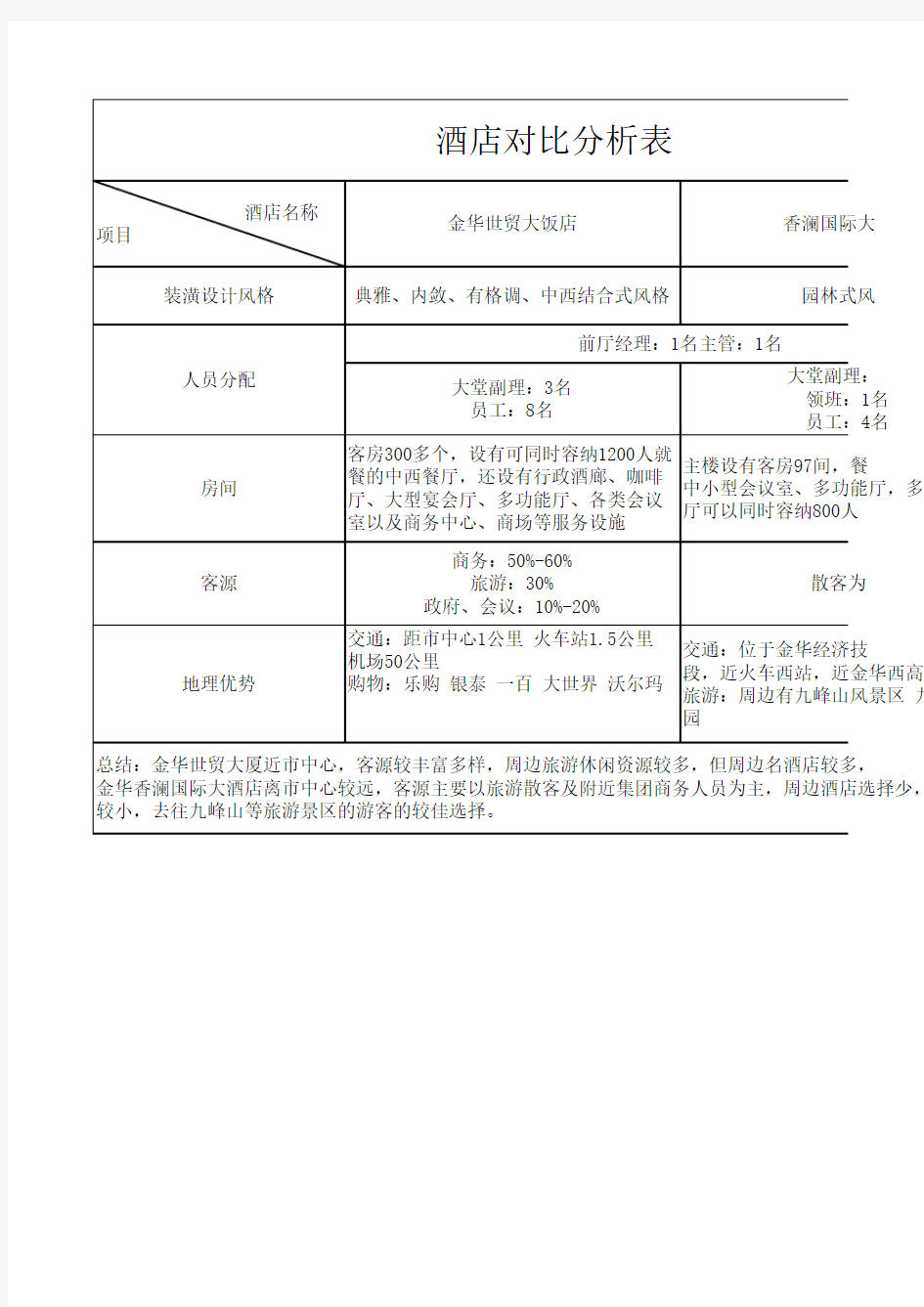 酒店对比图