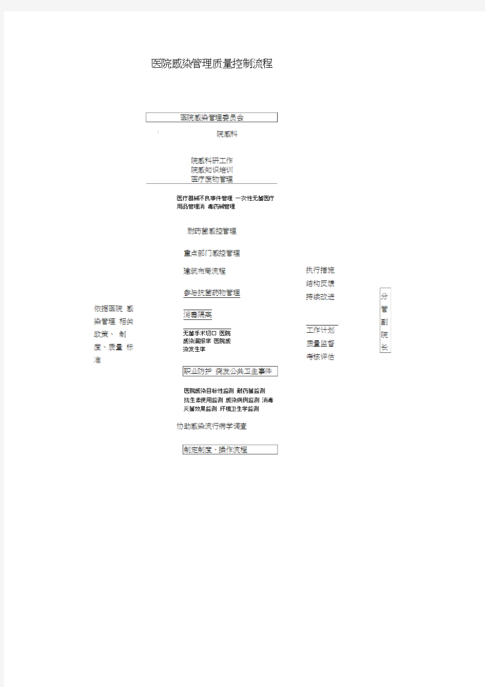 医院感染防控工作各种流程word精品