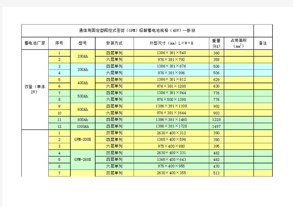 蓄电池规格和安装尺寸