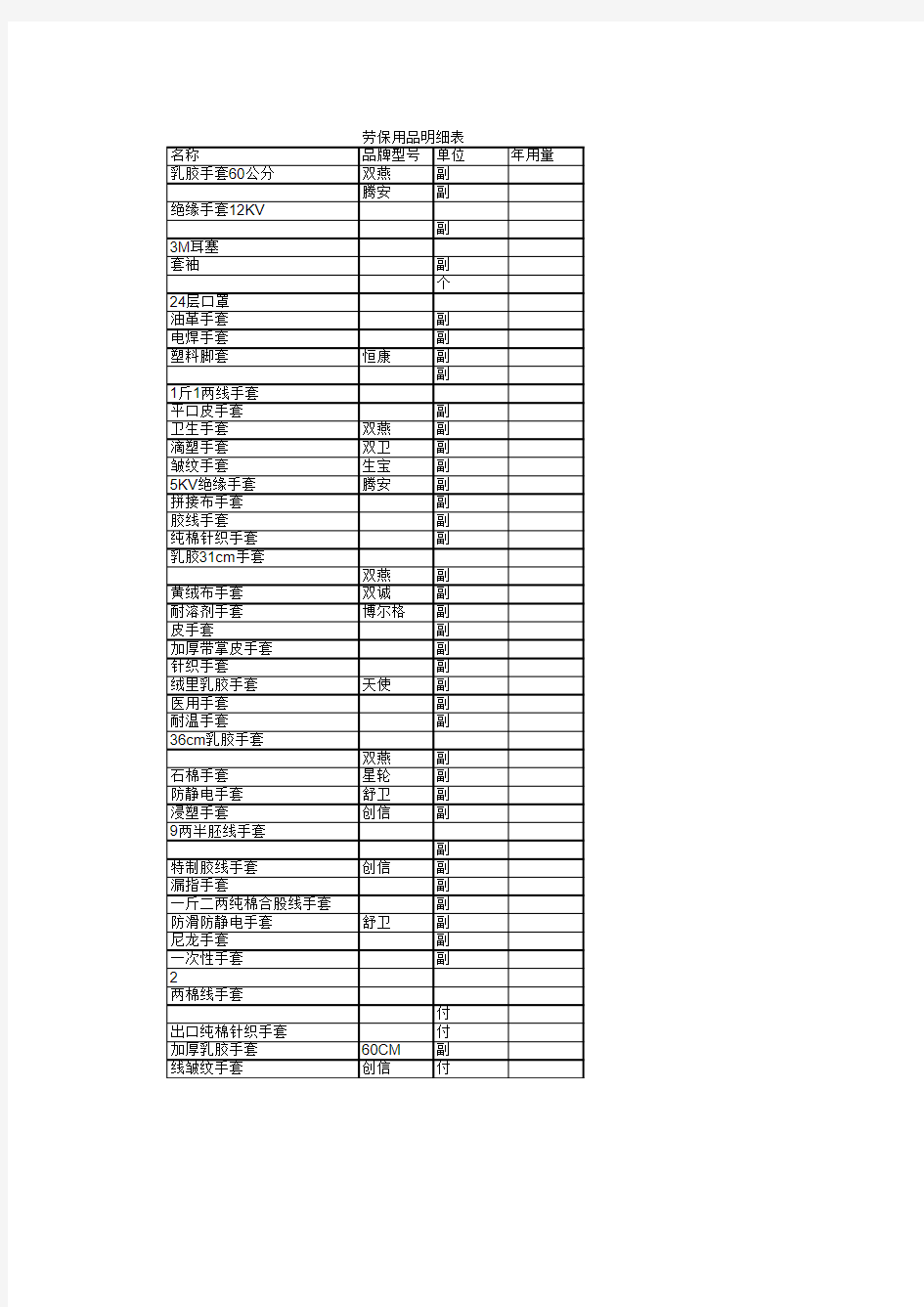 2010劳保用品明细表