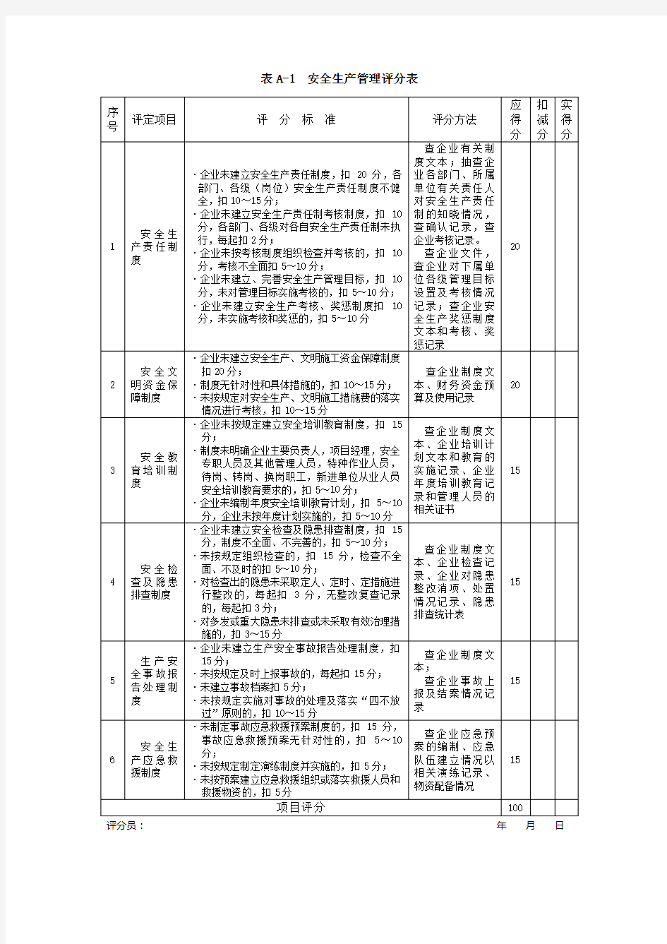 施工企业安全生产评价表(T77-2010)