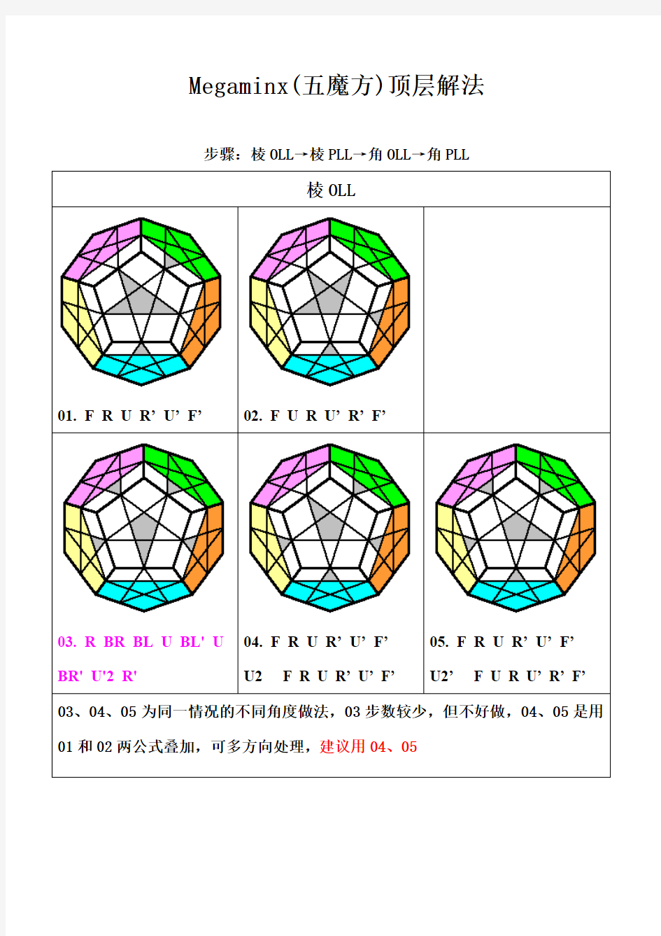 五魔方_最后一层还原公式图解