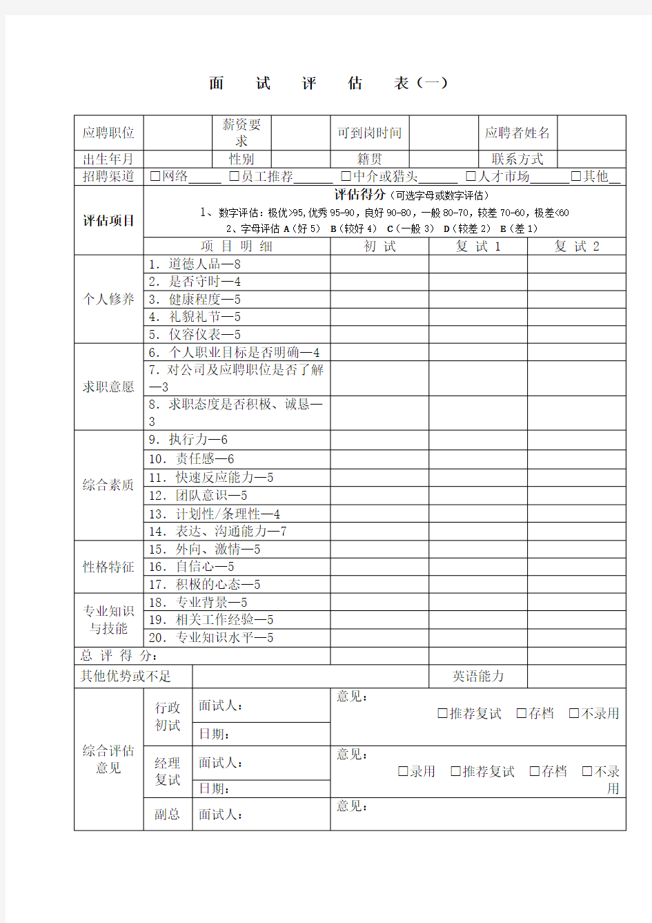 最全招聘面试评估表五种