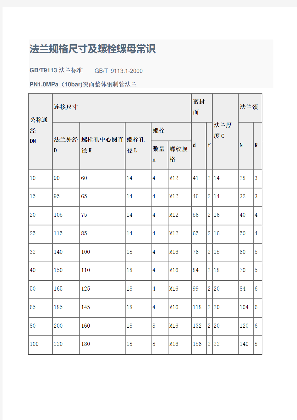 法兰规格尺寸及螺栓螺母常识-法兰盘螺丝规格