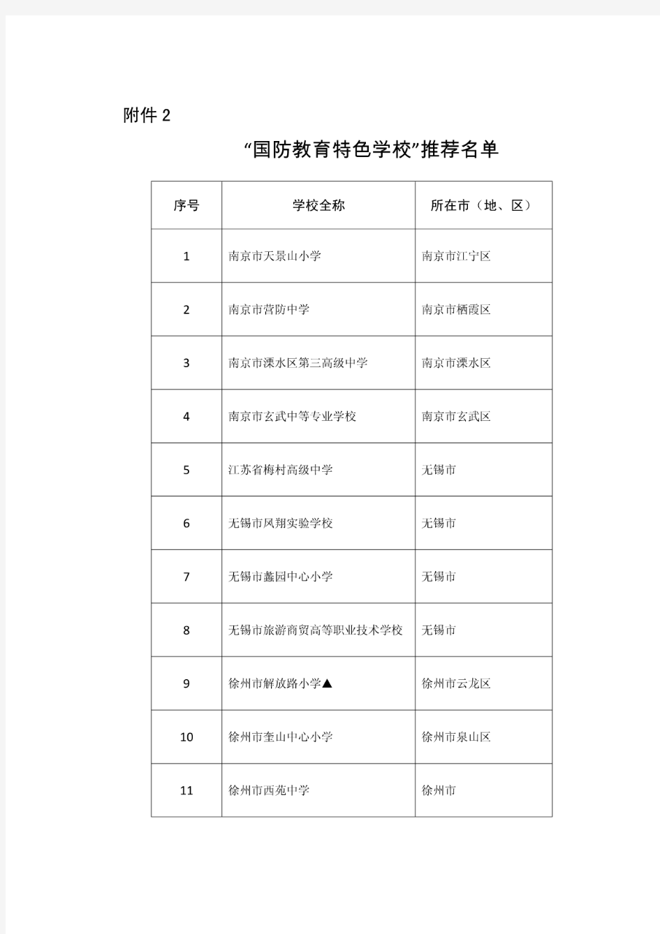 江苏省国防教育特色学校推荐名单(中小学)