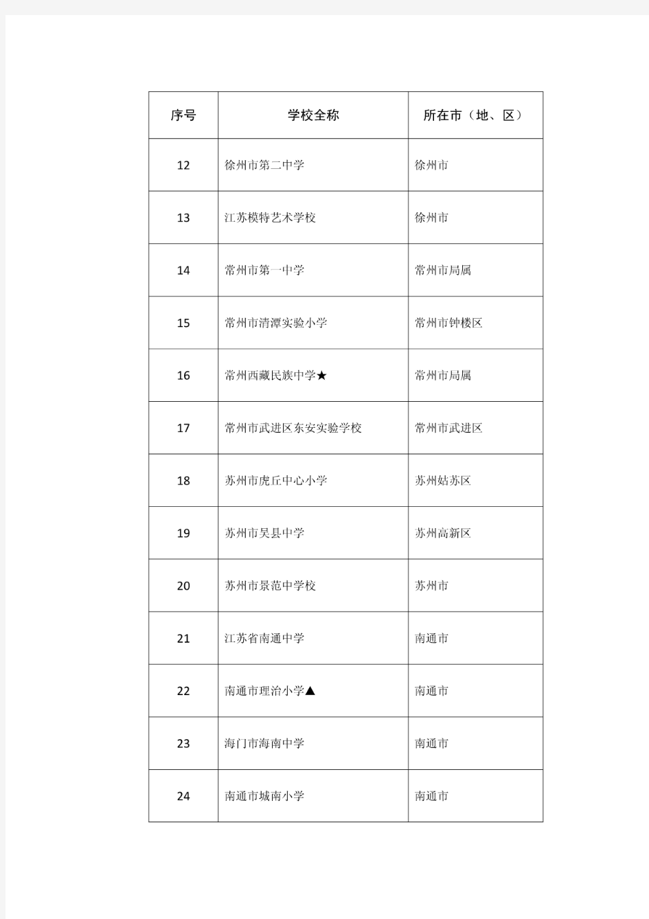 江苏省国防教育特色学校推荐名单(中小学)