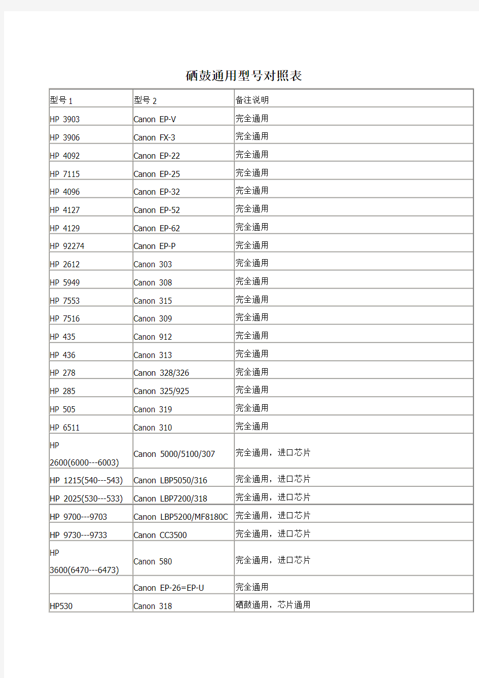 硒鼓通用型号对照表(1)