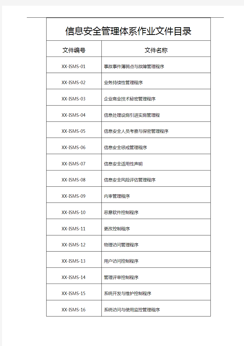 2019年最新ISO27001信息安全管理体系全套文件(手册程序文件作业规范方案)