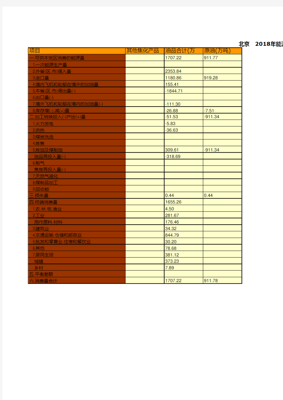 中国能源统计年鉴2019：北京市2018年能源平衡统计(实物量)(二)