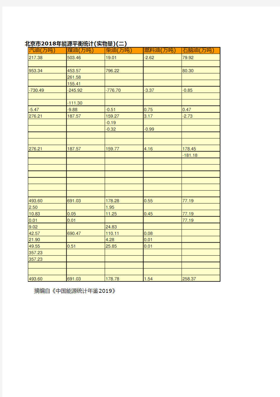 中国能源统计年鉴2019：北京市2018年能源平衡统计(实物量)(二)