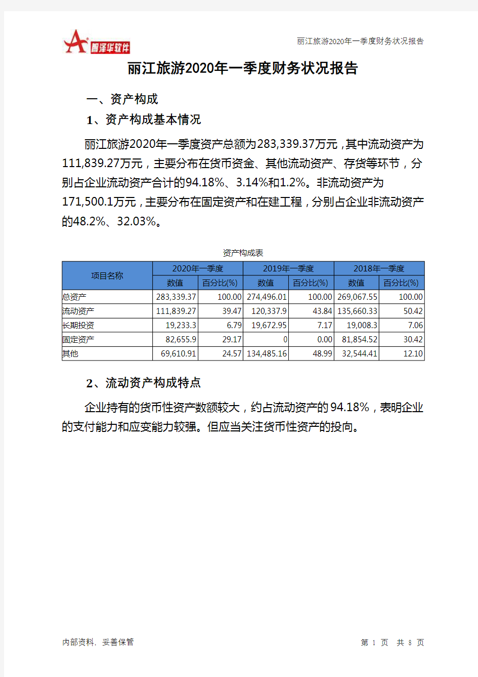丽江旅游2020年一季度财务状况报告
