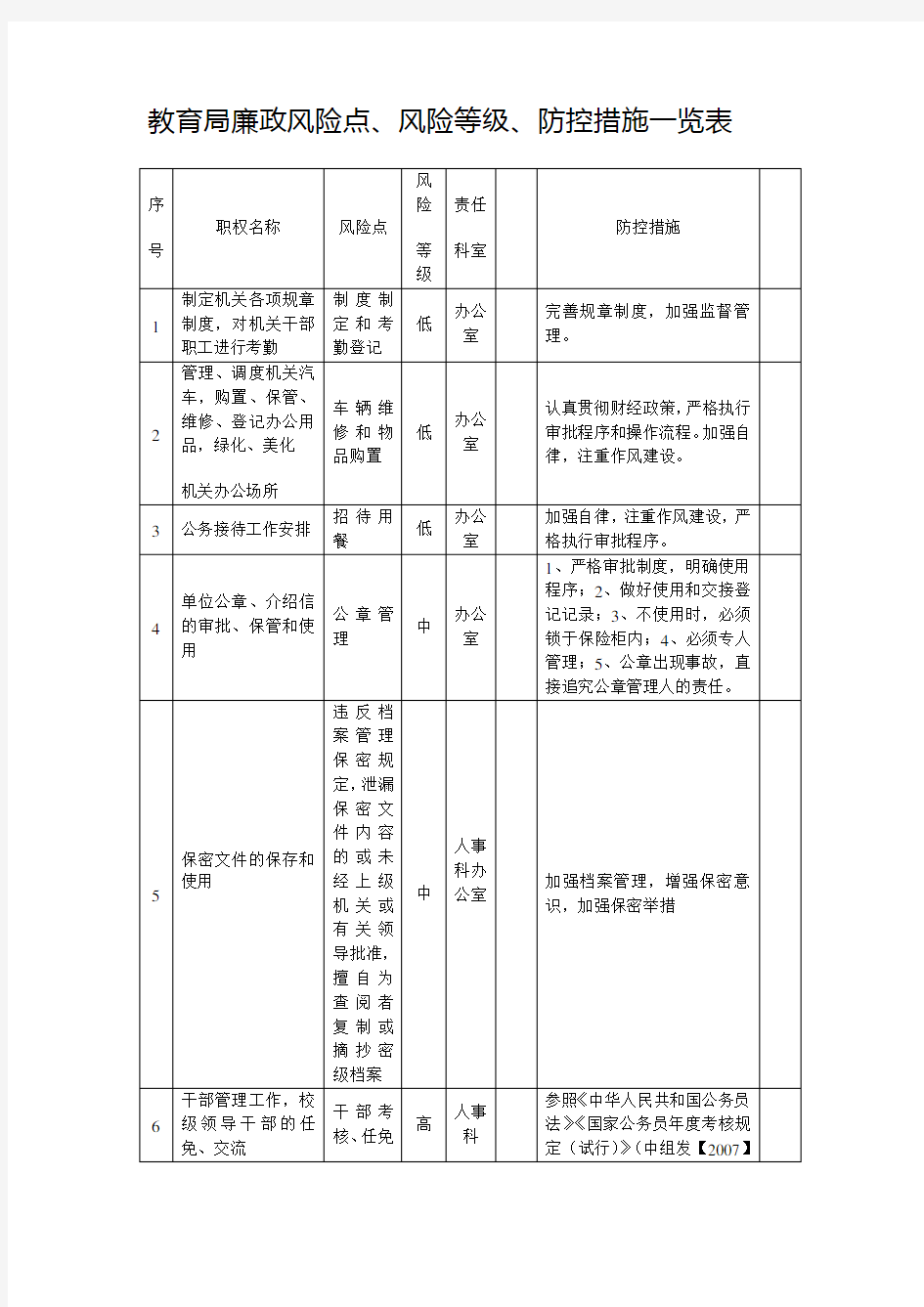 教育局廉政风险点、风险等级、防控措施一览表