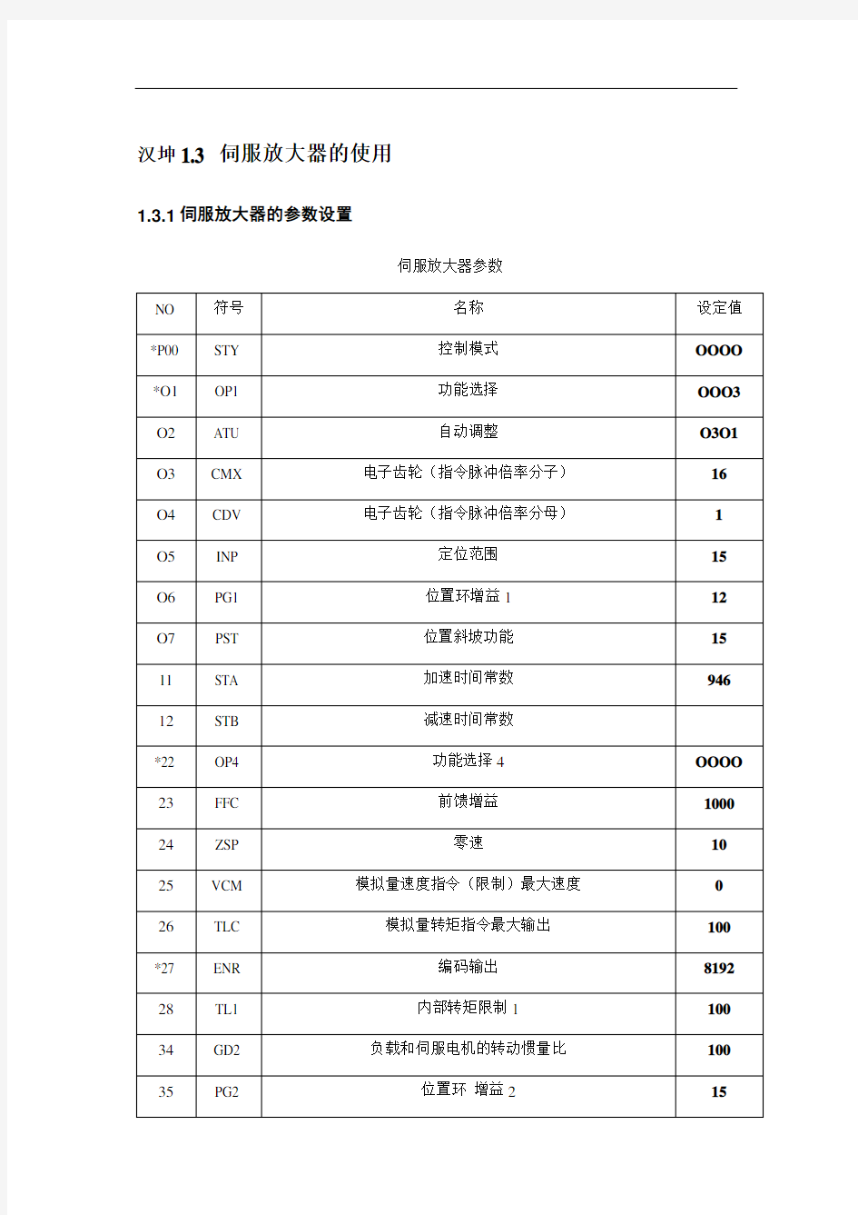 最新MR-J3伺服应用例子参数