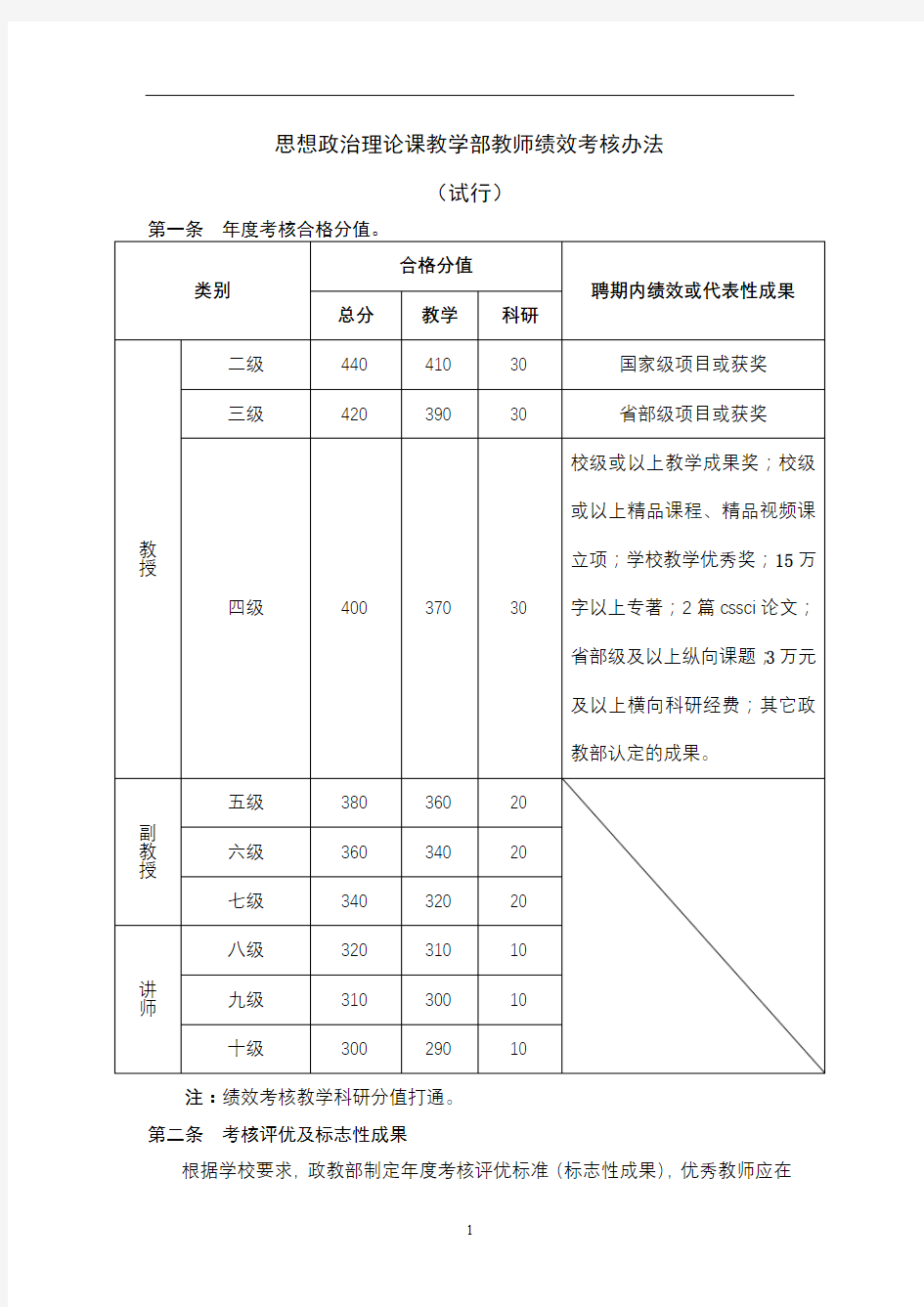 思想政治理论课教学部教师绩效考核办法【模板】