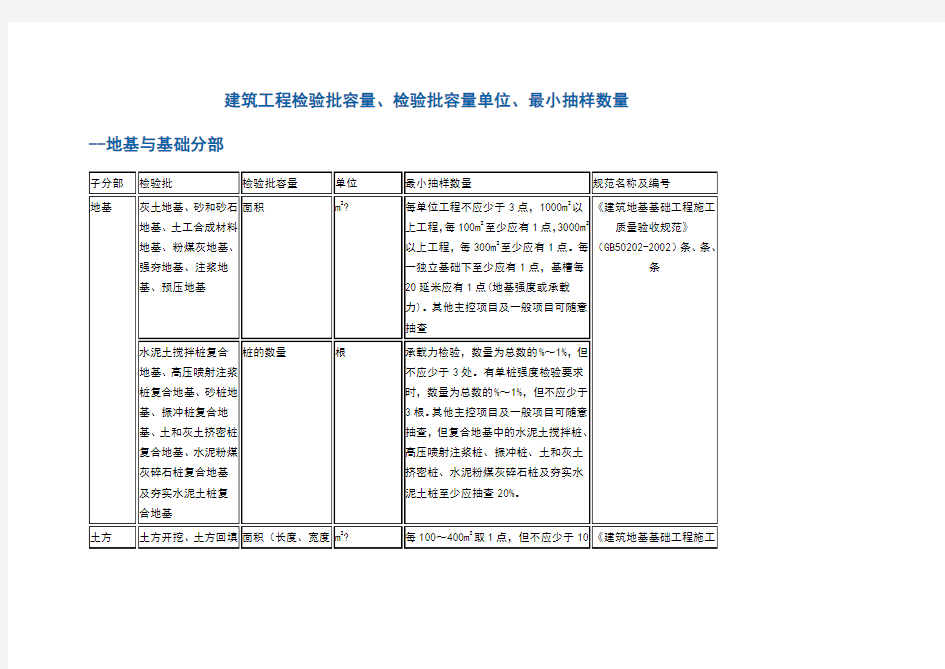 建筑工程检验批容量检验批容量单位最小抽样数量