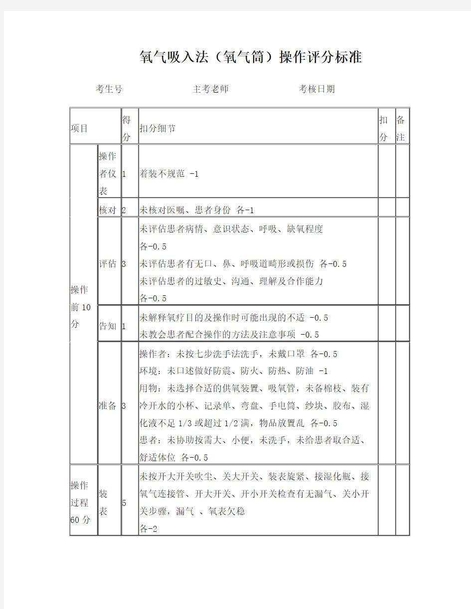 氧气吸入法(氧气筒)操作评分标准