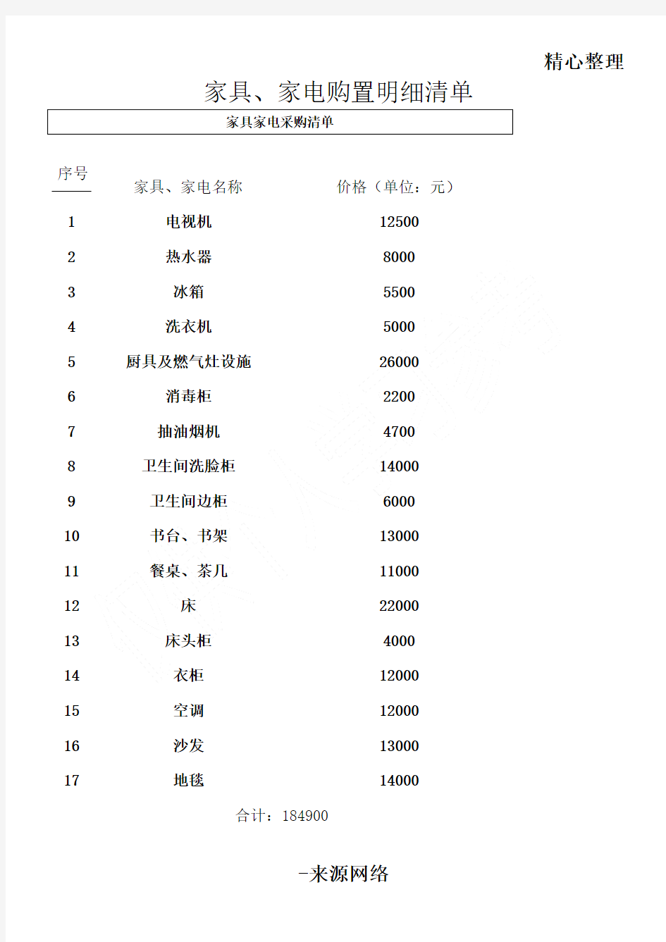 家具、家电购置明细清单